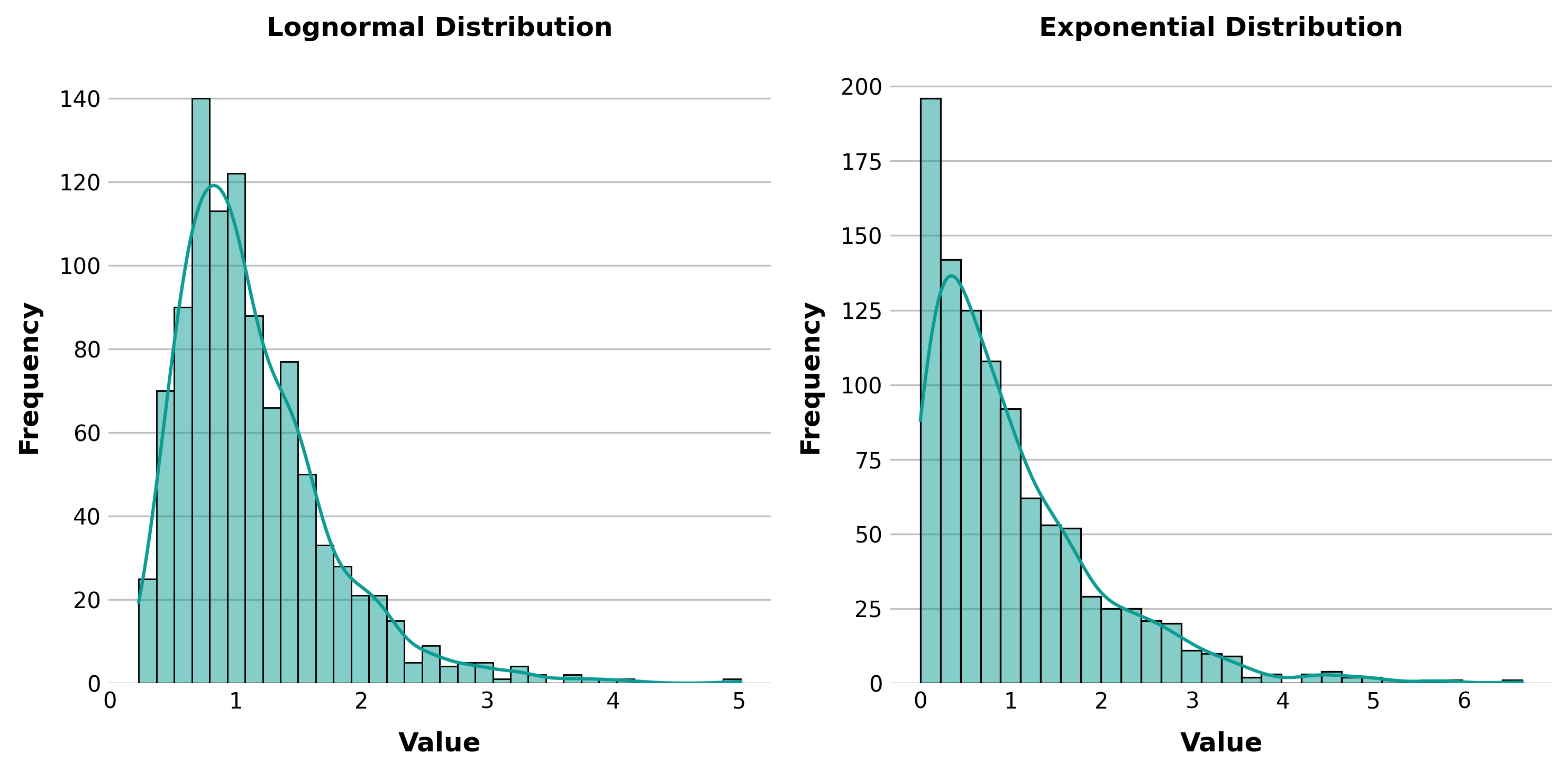 Distributions